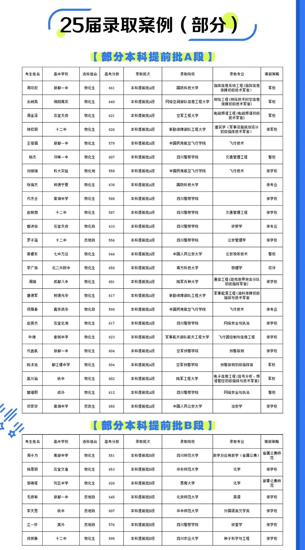 登临绝顶,扬吾辈威名,清北高考再创辉煌佳绩;谱写华章,展非凡身手,助俊彦奔赴锦绣前程!-第6张图片-四季读书网