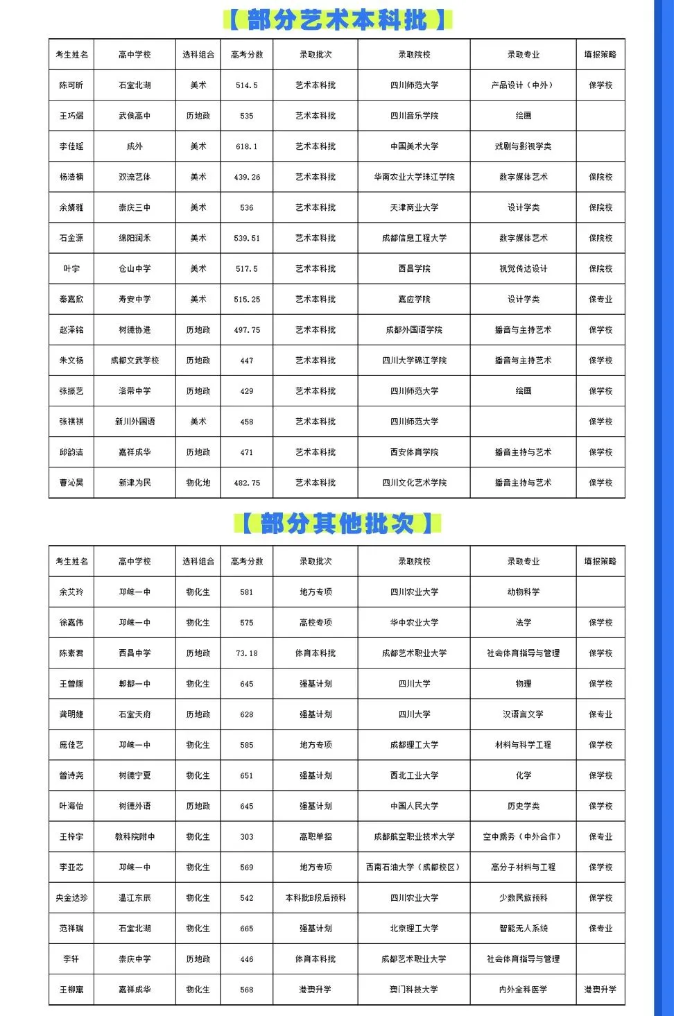 登临绝顶,扬吾辈威名,清北高考再创辉煌佳绩;谱写华章,展非凡身手,助俊彦奔赴锦绣前程!-第7张图片-四季读书网