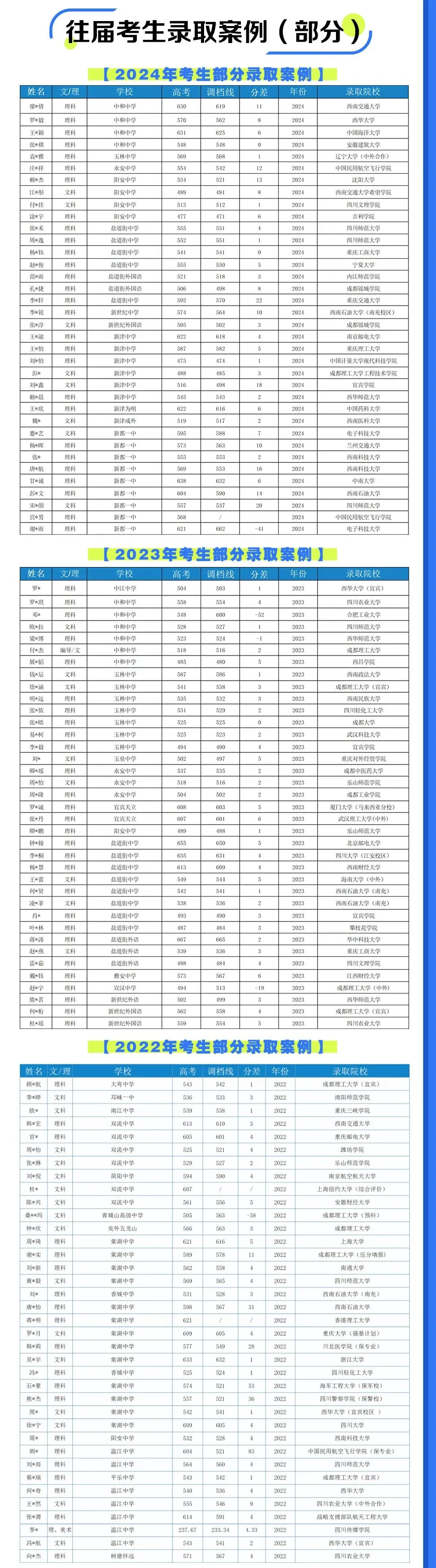 登临绝顶,扬吾辈威名,清北高考再创辉煌佳绩;谱写华章,展非凡身手,助俊彦奔赴锦绣前程!-第10张图片-四季读书网