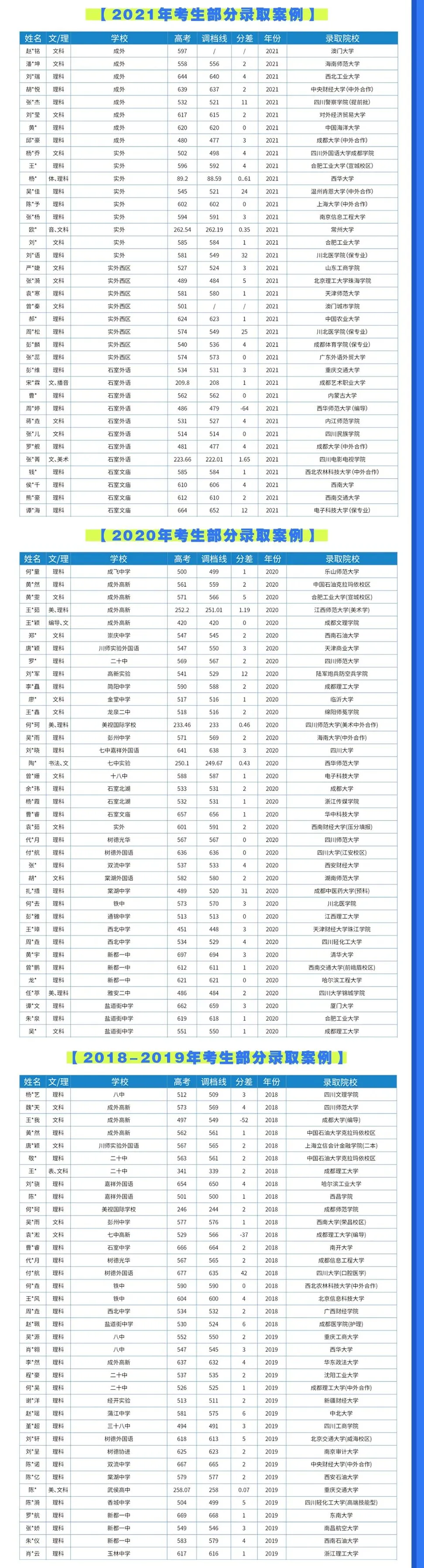 登临绝顶,扬吾辈威名,清北高考再创辉煌佳绩;谱写华章,展非凡身手,助俊彦奔赴锦绣前程!-第11张图片-四季读书网
