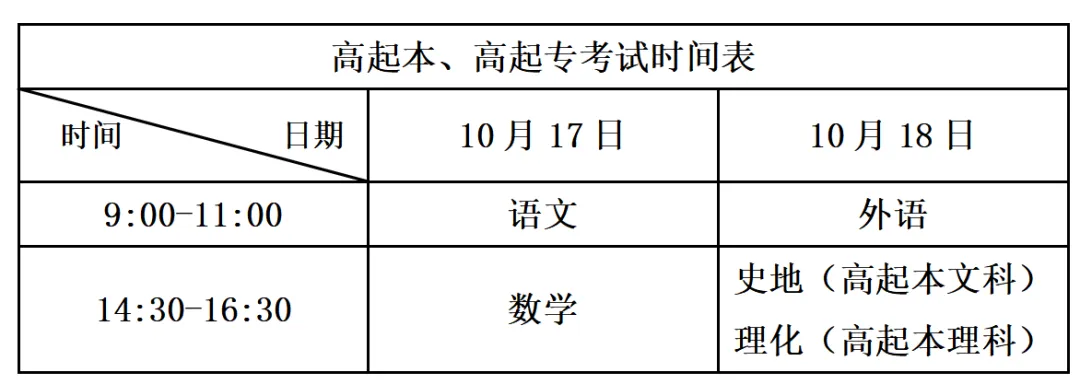 成人高考答题技巧-第1张图片-四季读书网 成人高考答题技巧-第1张图片-四季读书网