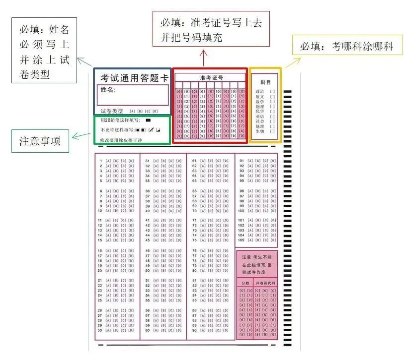 成人高考答题技巧-第4张图片-四季读书网 成人高考答题技巧-第4张图片-四季读书网