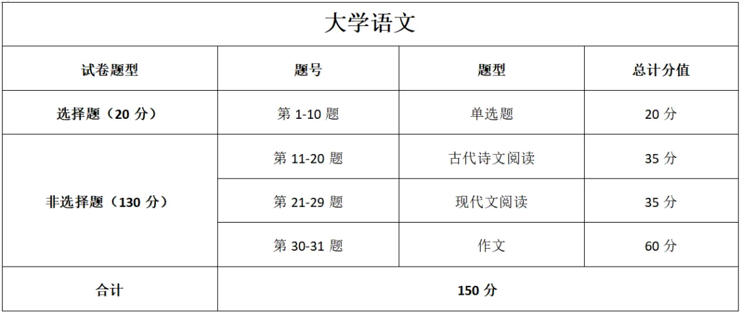 成人高考答题技巧-第6张图片-四季读书网 成人高考答题技巧-第6张图片-四季读书网