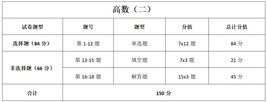 成人高考答题技巧-第12张图片-四季读书网 成人高考答题技巧-第12张图片-四季读书网