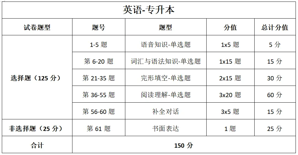 成人高考答题技巧-第16张图片-四季读书网 成人高考答题技巧-第16张图片-四季读书网