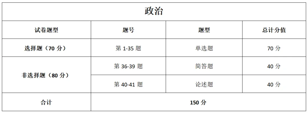 成人高考答题技巧-第19张图片-四季读书网 成人高考答题技巧-第19张图片-四季读书网