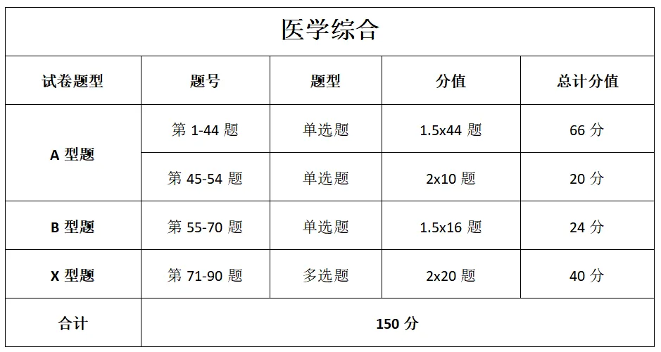 成人高考答题技巧-第26张图片-四季读书网 成人高考答题技巧-第26张图片-四季读书网