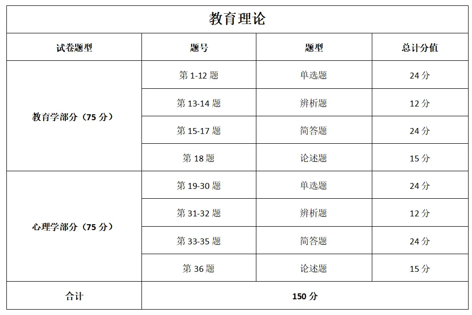 成人高考答题技巧-第30张图片-四季读书网 成人高考答题技巧-第30张图片-四季读书网