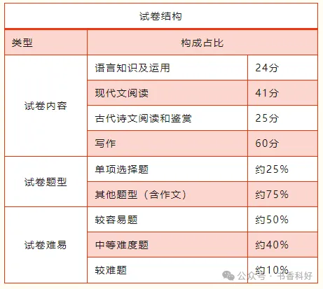 2026年成人高考全科目复习重点+答题技巧-第1张图片-四季读书网 2026年成人高考全科目复习重点+答题技巧-第1张图片-四季读书网