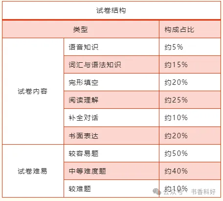2026年成人高考全科目复习重点+答题技巧-第3张图片-四季读书网 2026年成人高考全科目复习重点+答题技巧-第3张图片-四季读书网