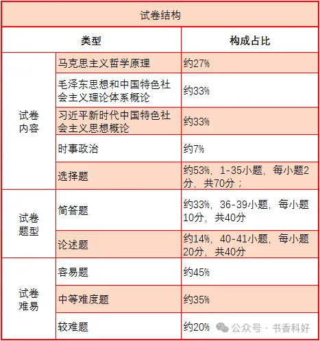 2026年成人高考全科目复习重点+答题技巧-第4张图片-四季读书网 2026年成人高考全科目复习重点+答题技巧-第4张图片-四季读书网