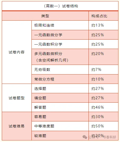 2026年成人高考全科目复习重点+答题技巧-第6张图片-四季读书网 2026年成人高考全科目复习重点+答题技巧-第6张图片-四季读书网