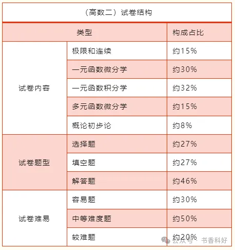 2026年成人高考全科目复习重点+答题技巧-第7张图片-四季读书网 2026年成人高考全科目复习重点+答题技巧-第7张图片-四季读书网
