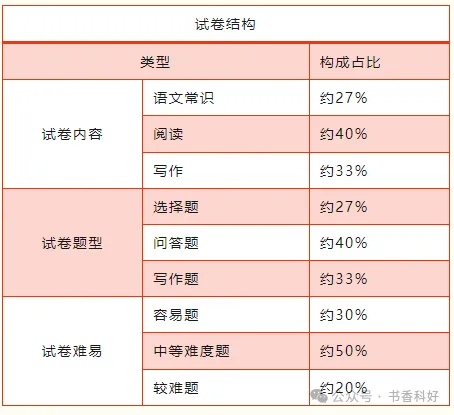 2026年成人高考全科目复习重点+答题技巧-第8张图片-四季读书网 2026年成人高考全科目复习重点+答题技巧-第8张图片-四季读书网