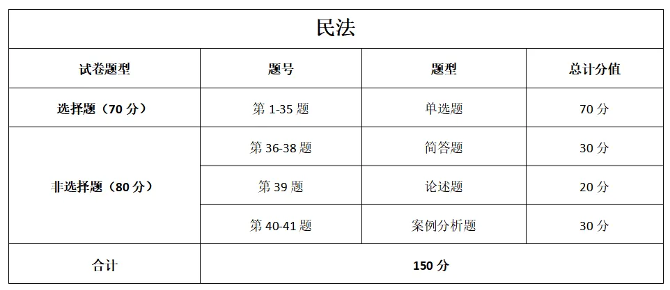 成人高考答题技巧-第35张图片-四季读书网 成人高考答题技巧-第35张图片-四季读书网