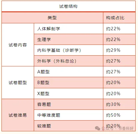 2026年成人高考全科目复习重点+答题技巧-第9张图片-四季读书网 2026年成人高考全科目复习重点+答题技巧-第9张图片-四季读书网