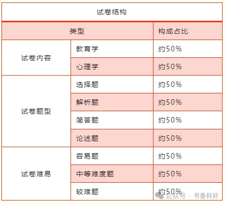 2026年成人高考全科目复习重点+答题技巧-第10张图片-四季读书网 2026年成人高考全科目复习重点+答题技巧-第10张图片-四季读书网