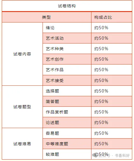 2026年成人高考全科目复习重点+答题技巧-第11张图片-四季读书网 2026年成人高考全科目复习重点+答题技巧-第11张图片-四季读书网
