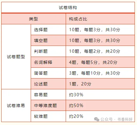 2026年成人高考全科目复习重点+答题技巧-第12张图片-四季读书网 2026年成人高考全科目复习重点+答题技巧-第12张图片-四季读书网