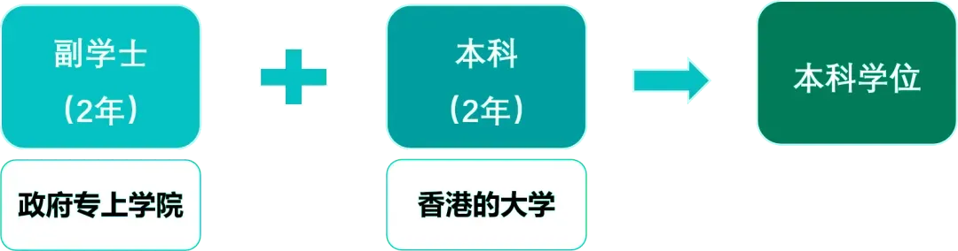 考生重点关注!!高考后留学港澳,要怎么规划?-第10张图片-四季读书网