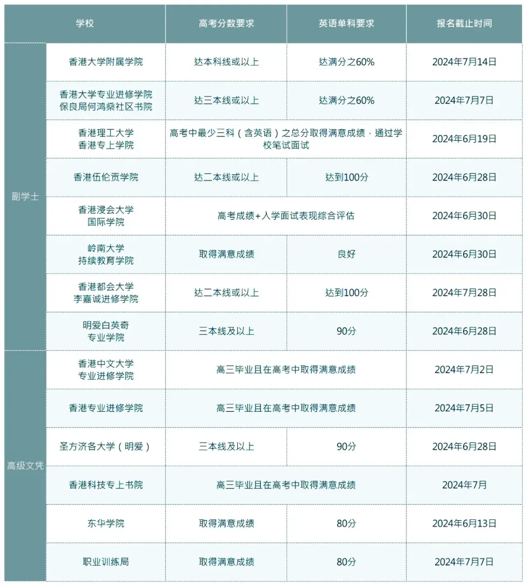 考生重点关注!!高考后留学港澳,要怎么规划?-第11张图片-四季读书网