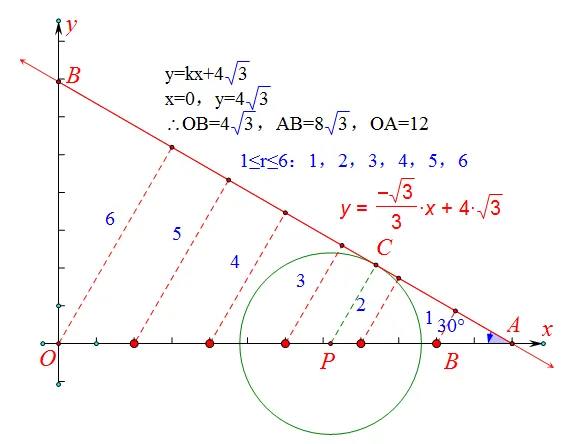 初三数学||订正圆单元考错题-第4张图片-四季读书网