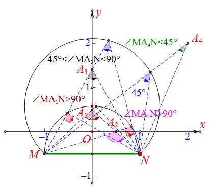 初三数学||订正圆单元考错题-第21张图片-四季读书网