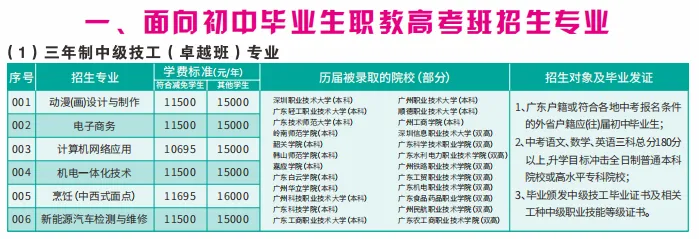 【补录中!】2026初三毕业可报读广州自主招生院校--广州市白云工商技师学院招生简章(可预约到校参观报名)-第11张图片-四季读书网 【补录中!】2026初三毕业可报读广州自主招生院校--广州市白云工商技师学院招生简章(可预约到校参观报名)-第11张图片-四季读书网