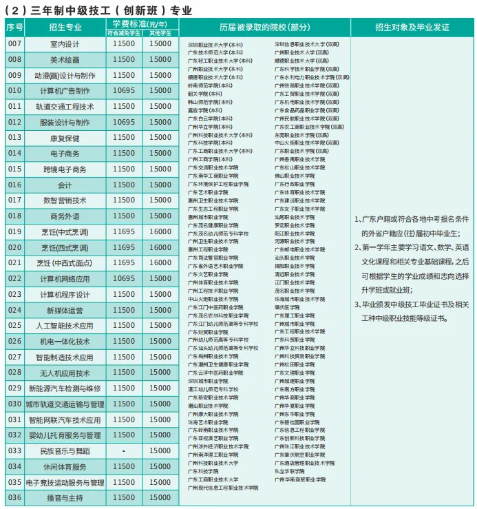 【补录中!】2026初三毕业可报读广州自主招生院校--广州市白云工商技师学院招生简章(可预约到校参观报名)-第12张图片-四季读书网 【补录中!】2026初三毕业可报读广州自主招生院校--广州市白云工商技师学院招生简章(可预约到校参观报名)-第12张图片-四季读书网