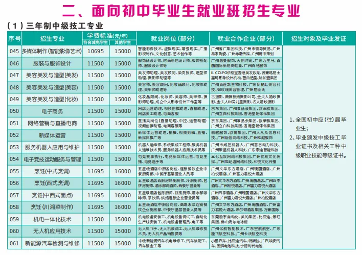 【补录中!】2026初三毕业可报读广州自主招生院校--广州市白云工商技师学院招生简章(可预约到校参观报名)-第14张图片-四季读书网 【补录中!】2026初三毕业可报读广州自主招生院校--广州市白云工商技师学院招生简章(可预约到校参观报名)-第14张图片-四季读书网