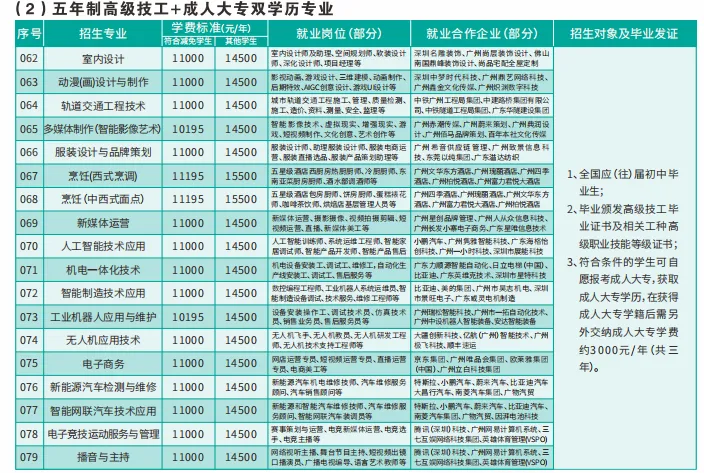 【补录中!】2026初三毕业可报读广州自主招生院校--广州市白云工商技师学院招生简章(可预约到校参观报名)-第15张图片-四季读书网 【补录中!】2026初三毕业可报读广州自主招生院校--广州市白云工商技师学院招生简章(可预约到校参观报名)-第15张图片-四季读书网