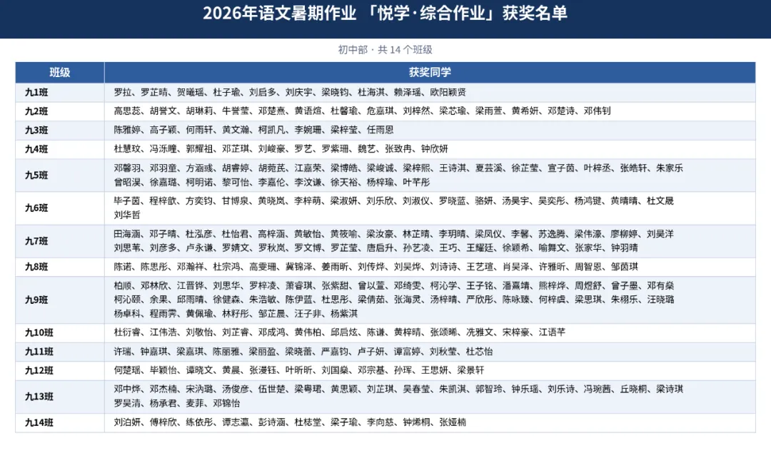 盛夏拾光,奔赴初三——云山学校龙珠校区九年级暑假优秀作业展示-第14张图片-四季读书网