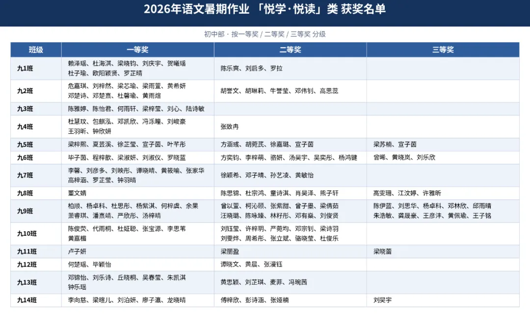 盛夏拾光,奔赴初三——云山学校龙珠校区九年级暑假优秀作业展示-第15张图片-四季读书网