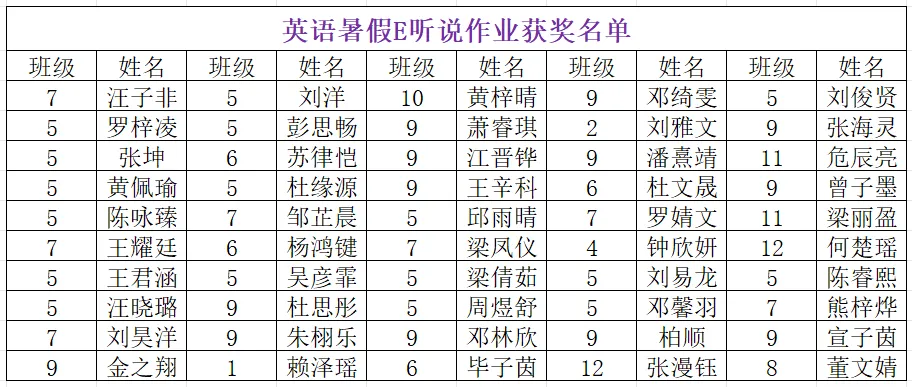 盛夏拾光,奔赴初三——云山学校龙珠校区九年级暑假优秀作业展示-第36张图片-四季读书网