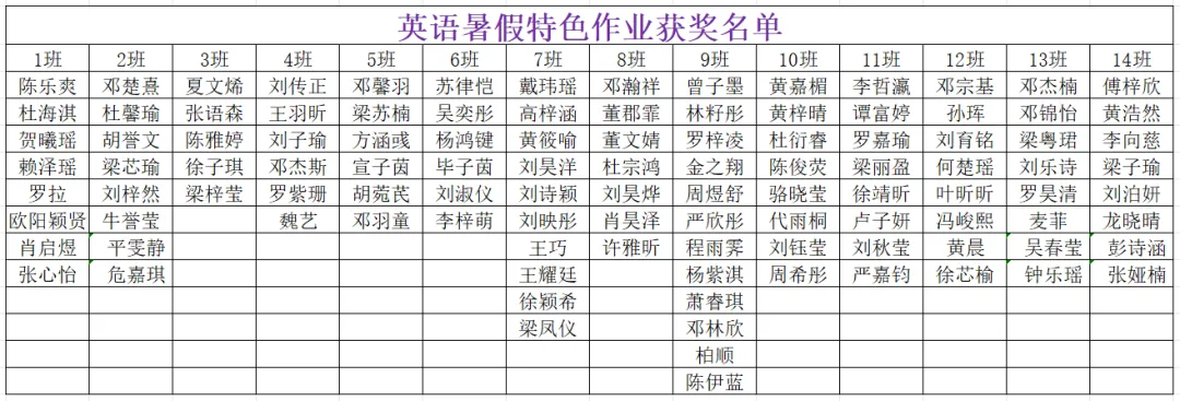 盛夏拾光,奔赴初三——云山学校龙珠校区九年级暑假优秀作业展示-第37张图片-四季读书网