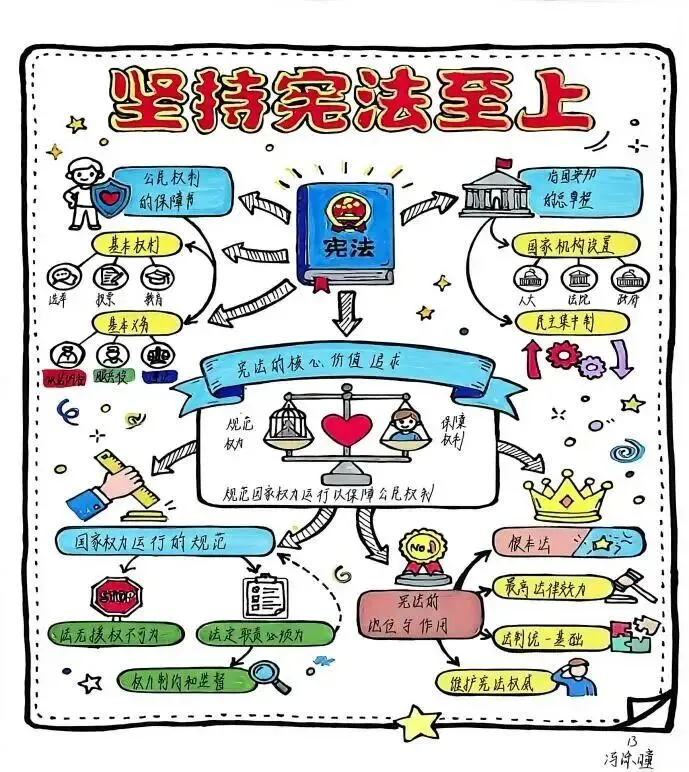 盛夏拾光,奔赴初三——云山学校龙珠校区九年级暑假优秀作业展示-第42张图片-四季读书网