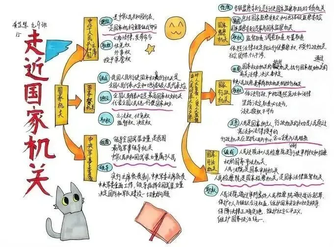 盛夏拾光,奔赴初三——云山学校龙珠校区九年级暑假优秀作业展示-第45张图片-四季读书网