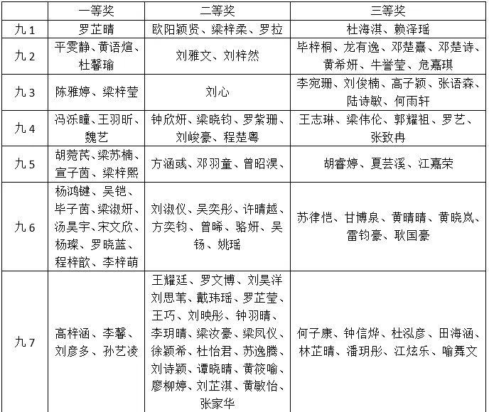 盛夏拾光,奔赴初三——云山学校龙珠校区九年级暑假优秀作业展示-第62张图片-四季读书网