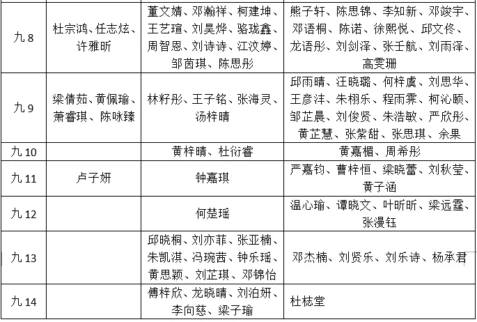 盛夏拾光,奔赴初三——云山学校龙珠校区九年级暑假优秀作业展示-第63张图片-四季读书网