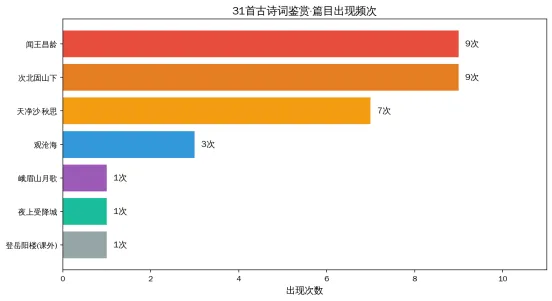扒了34份广州七上真题,我发现了古诗文考试的“必考点地图”-第3张图片-四季读书网 扒了34份广州七上真题,我发现了古诗文考试的“必考点地图”-第3张图片-四季读书网