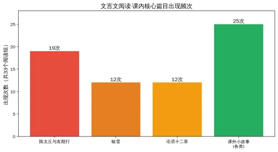 扒了34份广州七上真题,我发现了古诗文考试的“必考点地图”-第4张图片-四季读书网 扒了34份广州七上真题,我发现了古诗文考试的“必考点地图”-第4张图片-四季读书网