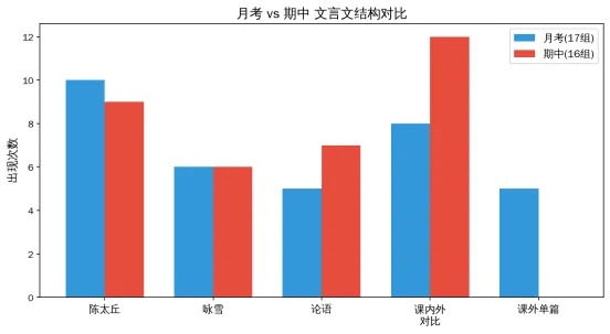 扒了34份广州七上真题,我发现了古诗文考试的“必考点地图”-第6张图片-四季读书网 扒了34份广州七上真题,我发现了古诗文考试的“必考点地图”-第6张图片-四季读书网