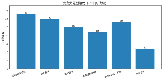 扒了34份广州七上真题,我发现了古诗文考试的“必考点地图”-第7张图片-四季读书网 扒了34份广州七上真题,我发现了古诗文考试的“必考点地图”-第7张图片-四季读书网
