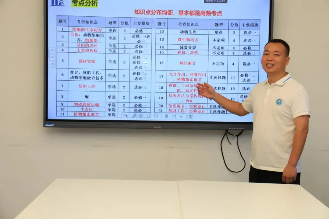 深耕真题析命题 聚力教研备高考 |我校开展高考真题说题展示活动-第23张图片-四季读书网 深耕真题析命题 聚力教研备高考 |我校开展高考真题说题展示活动-第23张图片-四季读书网