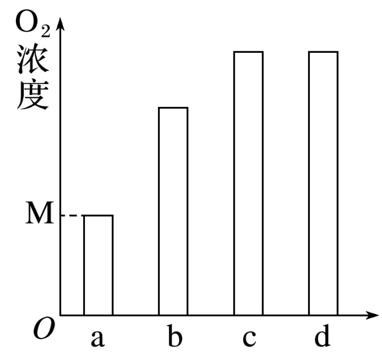 盘点河南高考生物近年有分歧的真题答案-第2张图片-四季读书网 盘点河南高考生物近年有分歧的真题答案-第2张图片-四季读书网