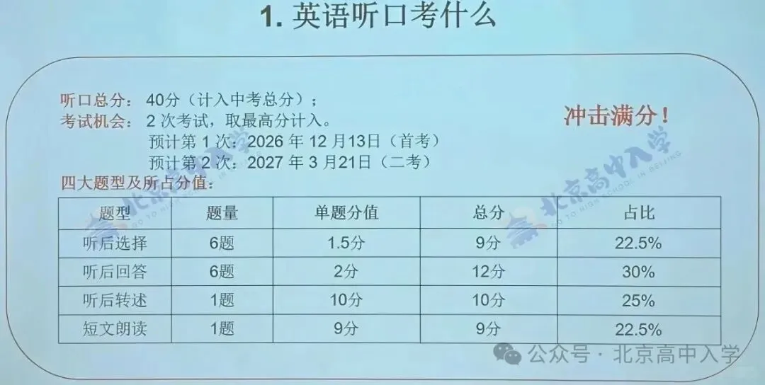 满分40,计入中考总成绩!2027中考英语听说考如何首考拿满分?-第1张图片-四季读书网 满分40,计入中考总成绩!2027中考英语听说考如何首考拿满分?-第1张图片-四季读书网