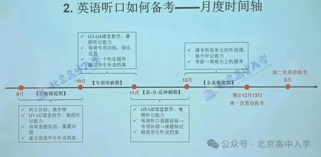 满分40,计入中考总成绩!2027中考英语听说考如何首考拿满分?-第2张图片-四季读书网 满分40,计入中考总成绩!2027中考英语听说考如何首考拿满分?-第2张图片-四季读书网