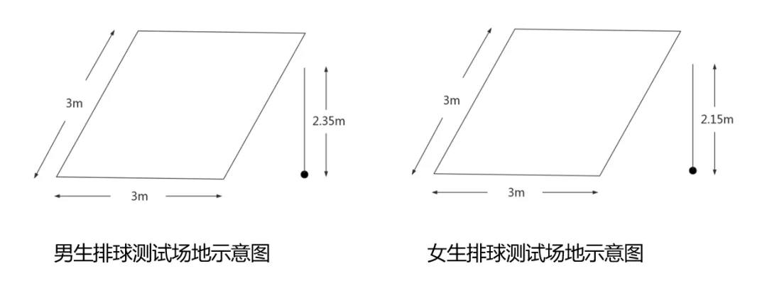 中考第一笔分数竟是体育给的!满分40分怎么拿,2027届现在就要规划-第7张图片-四季读书网
