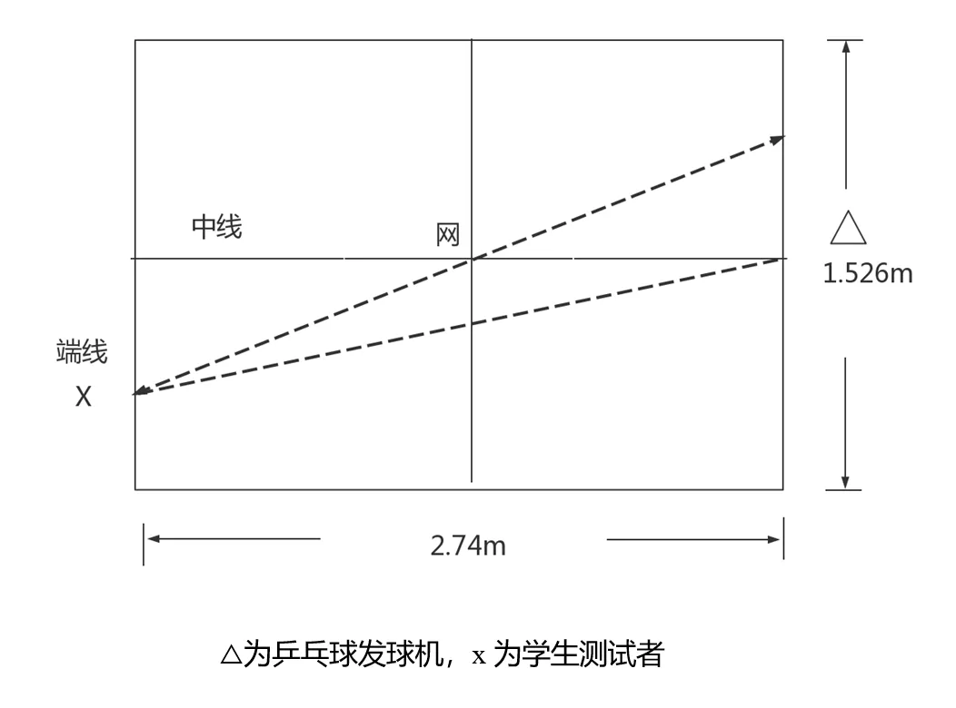中考第一笔分数竟是体育给的!满分40分怎么拿,2027届现在就要规划-第8张图片-四季读书网