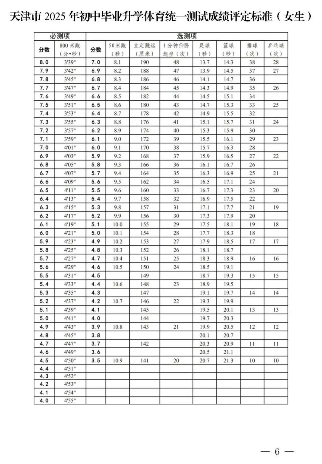中考第一笔分数竟是体育给的!满分40分怎么拿,2027届现在就要规划-第9张图片-四季读书网
